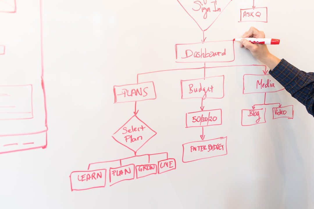 How Do You Implement AI Transformation? 3 AI transformation implementation plan