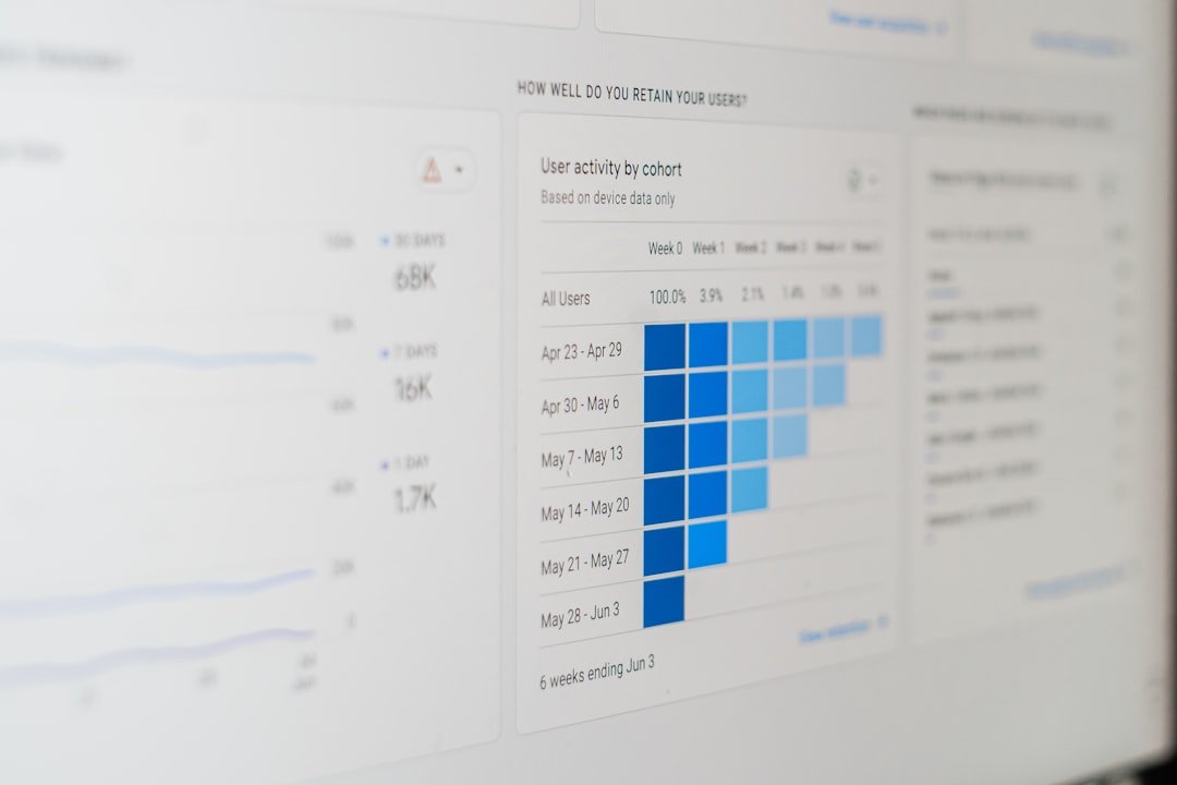 Business growth metrics shown on an executive performance dashboard