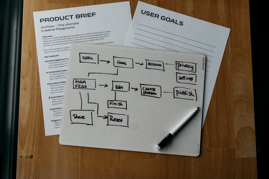 How Do You Know When a Business Is Ready to Scale? 3 Documented processes supporting a scalable business model