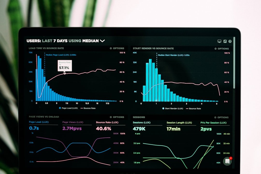 How Do You Measure the Financial Impact of Process Improvement? 2 Performance dashboard tracking process improvement metrics
